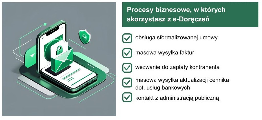 Elektroniczne doręczanie dokumentów i korespondencji firmowej